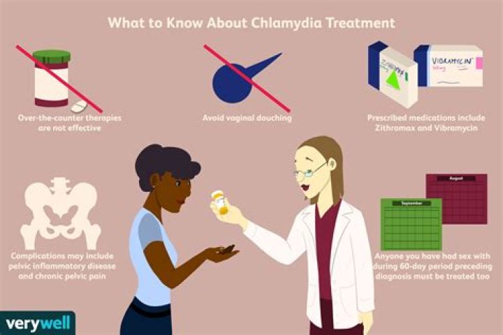 Can Listerine cure chlamydia?