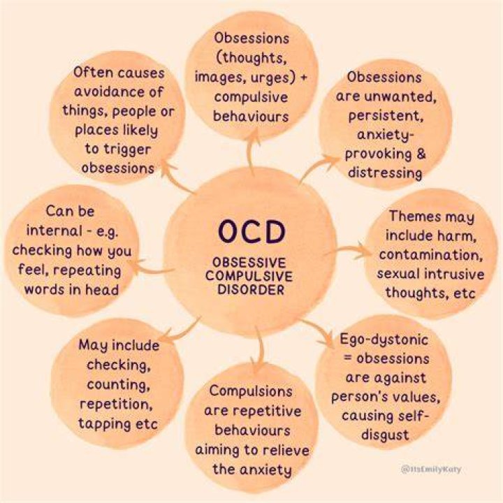 Does loneliness cause OCD?