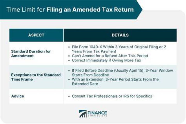 How do I know if my amended tax return was accepted?