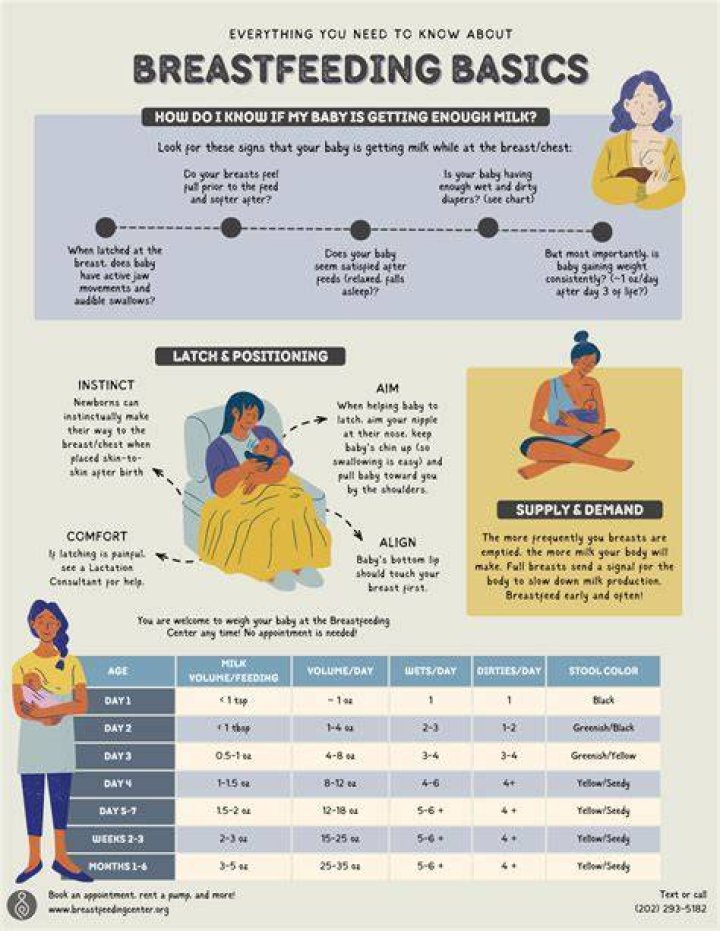 How do you breastfeed?