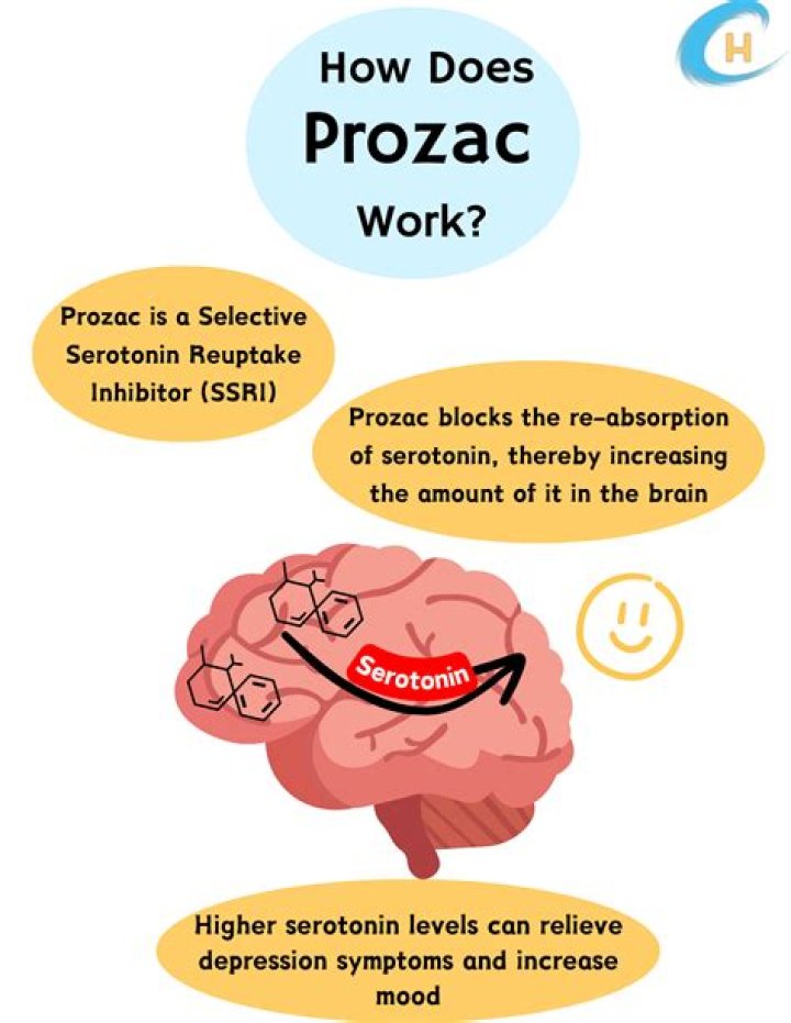 How does Prozac help with OCD?