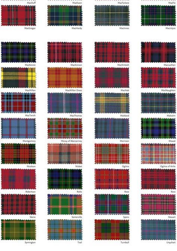 How many Scottish tartans are there?
