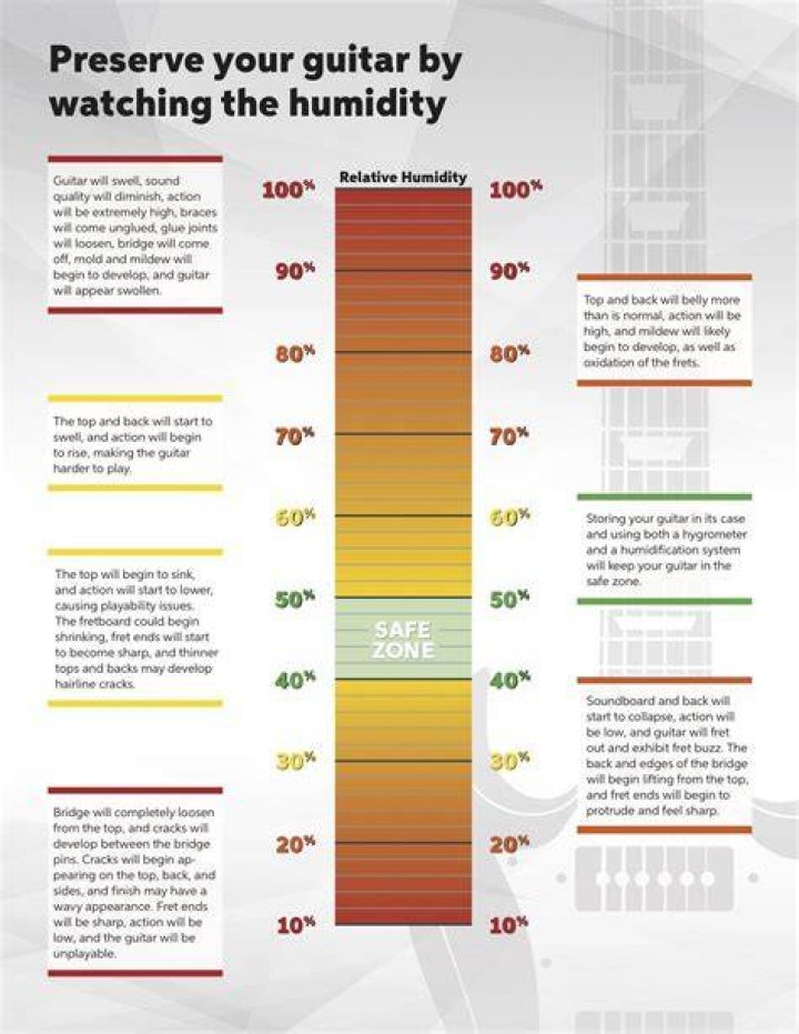 Is humidity bad for electric guitars?