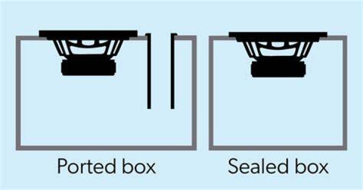 Is sealed box better than ported?