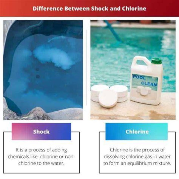 Is shock and chlorine the same thing?