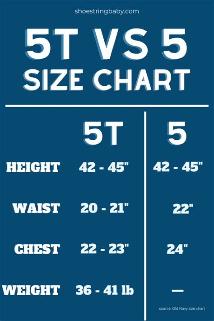 What 5T means?
