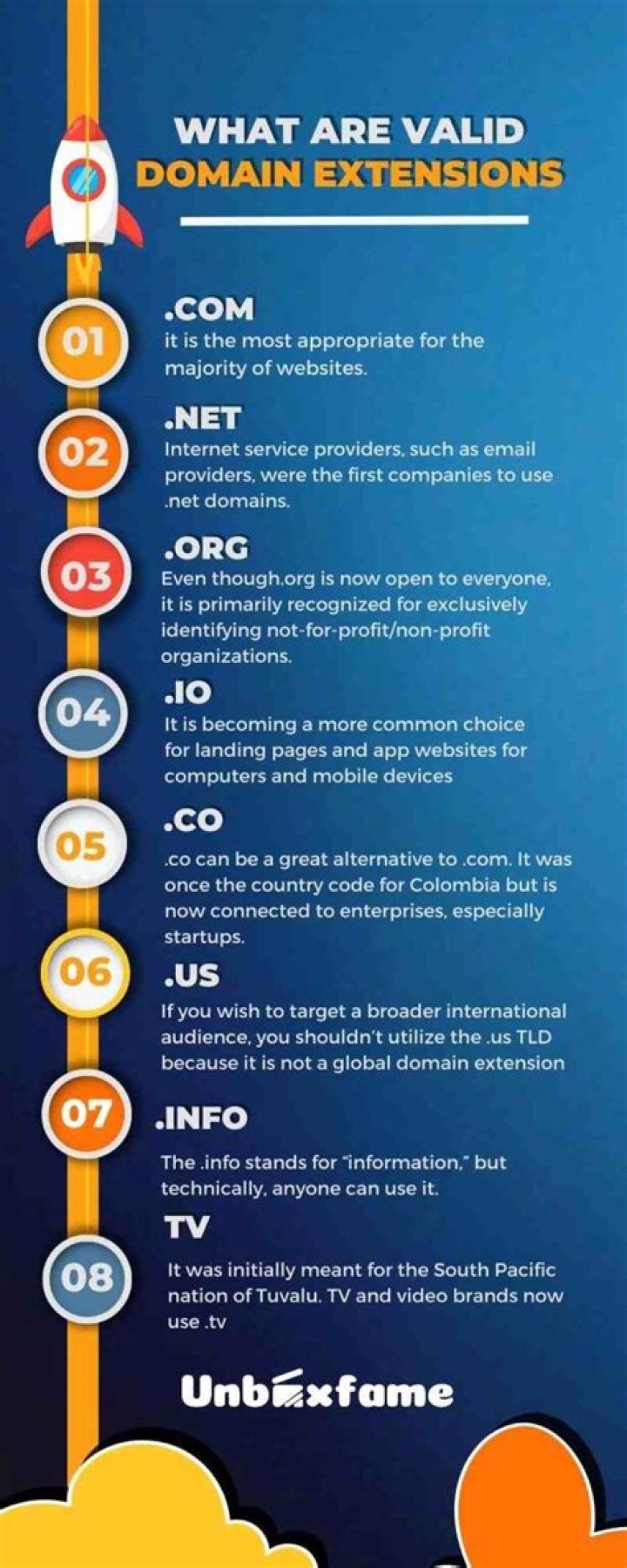 What are valid domain extensions?