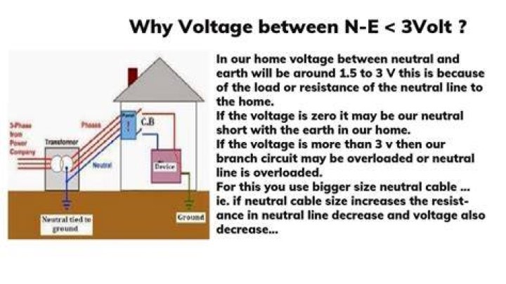 What is acceptable voltage between neutral and earth?