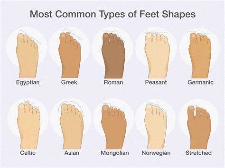 What is the most attractive foot size for a woman?