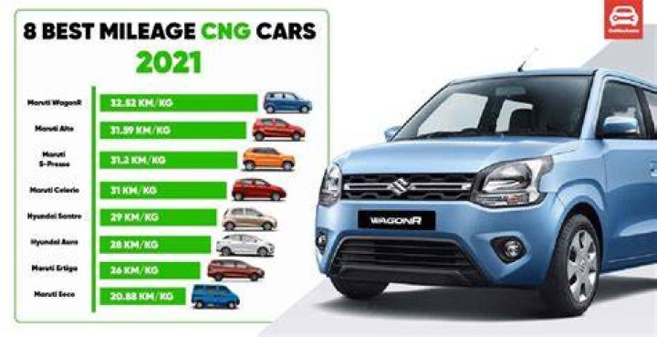 Which CNG car is best for family?
